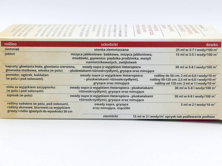 NeemAzal – Zwalcza Ziemiórki i Inne Szkodniki – 50 ml Target