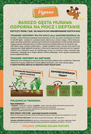 Nasiona trawy – Vegano – trawnik odporny na psa – 4 kg Target