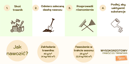 Wysokoazotowy nawóz do trawnika Vegano – wspierany naturą 8 kg